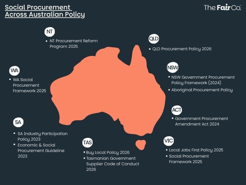 social procurement policies around Australia